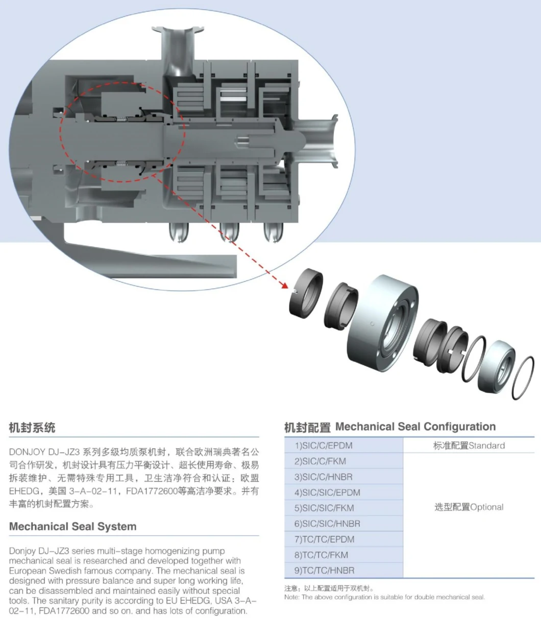 High Efficiency Homogeneous Emulsifying High Cleanliness Mixing Multi-Stage Pump