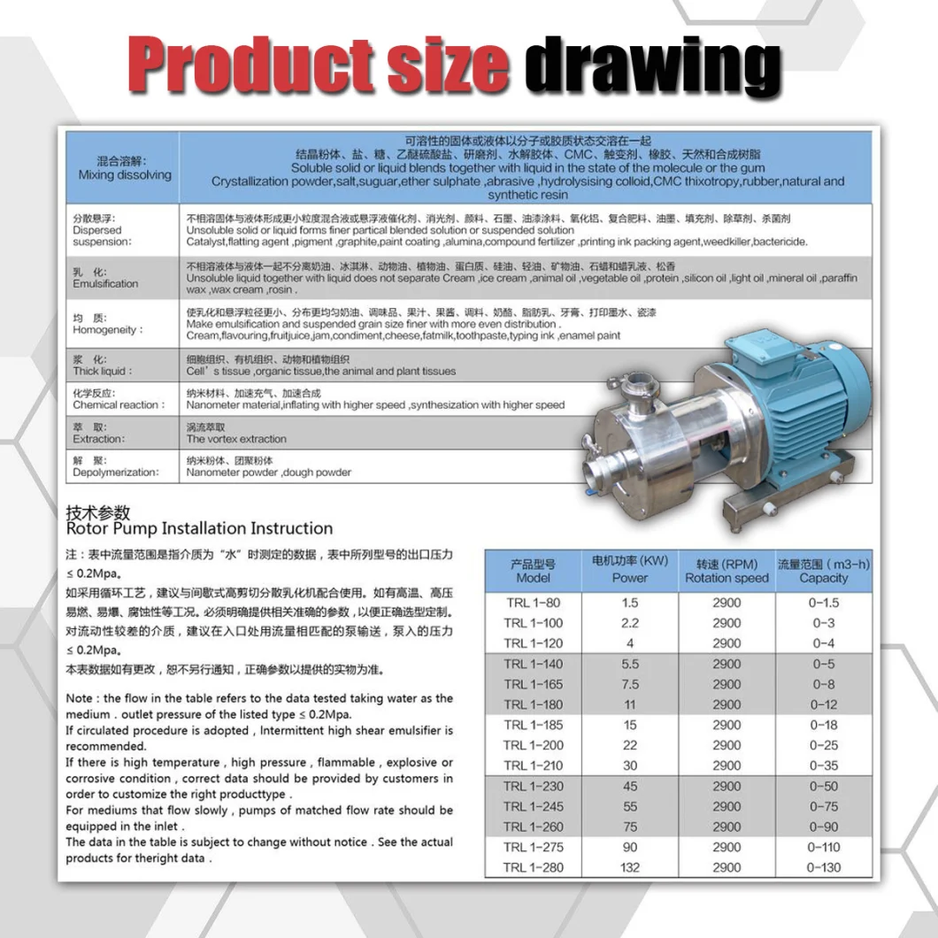 Stainless Steel Sanitary Circulation Homogeneous Mixing Dispering Emulsion Pump