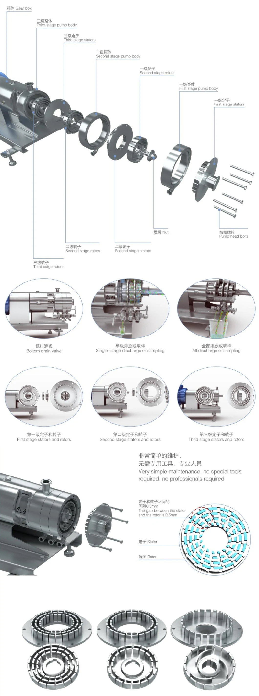 SS316L Homogeneous Multi-Stage Emulsifying Mixing Pump with Stainless Steel Impeller